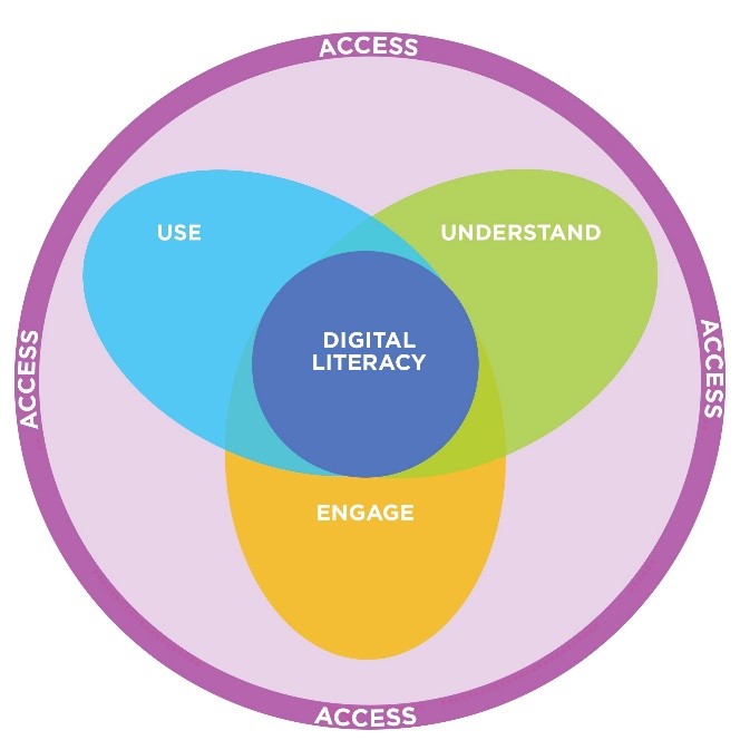 MediaSmart Graph